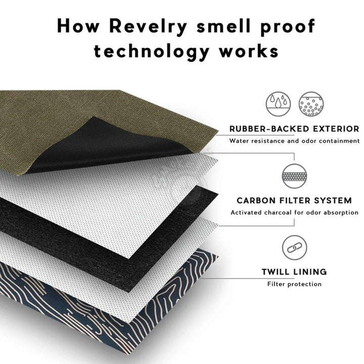 Revelry Supply - The Escort - Backpack - SmokeTime